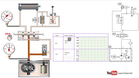 Hydraulik Learnchannel Tv