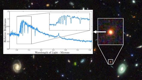 Ecco La Galassia Passiva Pi Lontana Media Inaf