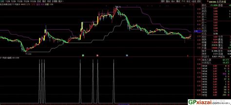 一号抓牛 通达信主图副图选股指标 贴图 加密 通达信公式 公式网