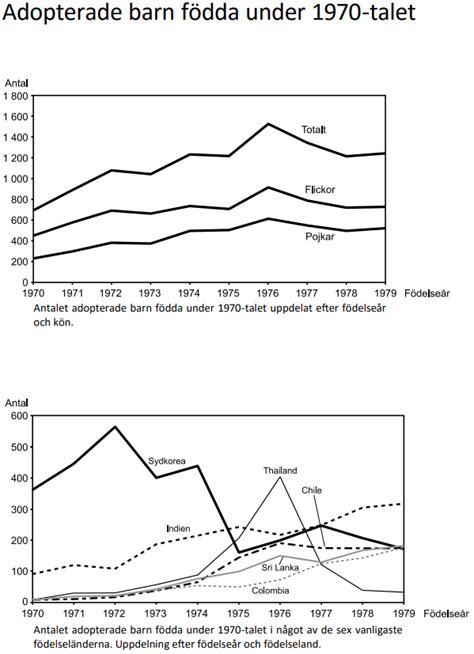 Dtk Diagram Tabeller Och Kartor Hphost P Eddler