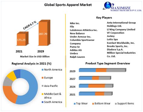 The Rise Of Athleisure Exploring The Global Sports Apparel Market And