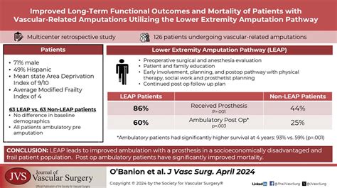 Improved Long Term Functional Outcomes And Mortality Of Patients With Vascular Related