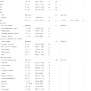 Adjusted Multivariate Model Of Factors Associated With Use Of Mood