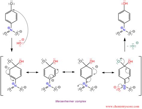 Nucleophilic Aromatic Substitution Snar Chemistryscore