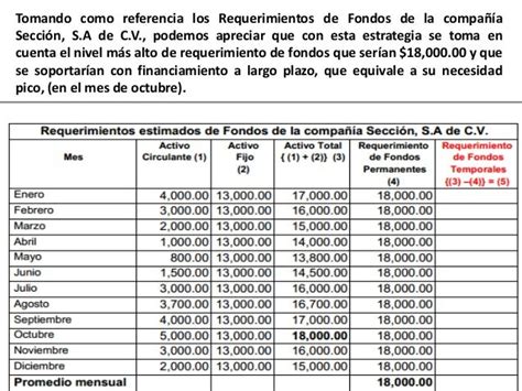 Politicas De Financiamiento