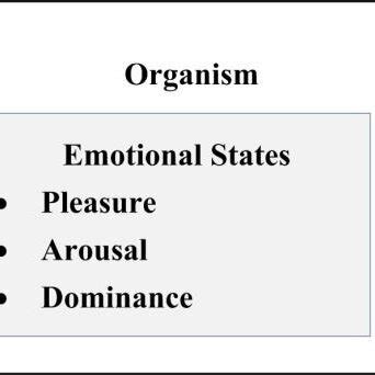 2 SOR Model Adopted from Hoffman and Bateson (2010) | Download Scientific Diagram