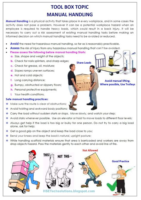 HSE Tech Solutions Manual Handling