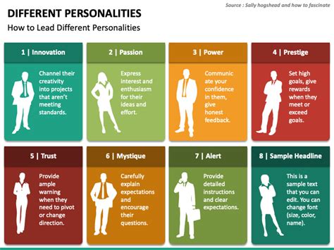 Different Personalities Powerpoint And Google Slides Template Ppt Slides