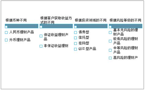 2020年中国银行理财行业发展回顾及个人理财业务发展的对策建议分析[图] 智研咨询