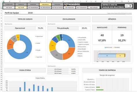 Indicadores De Treinamento Para Rh Planilha Pronta