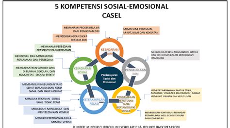 C Pse Berbasis Kesadaran Penuh Mindfulness Dalam Mewujudkan