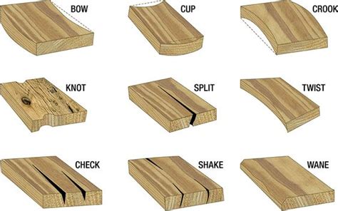 5 Types of Absurd Wood Defects to Look for When Building | AfrohousePlans