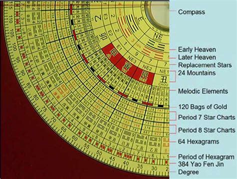 Xuan Kong Da Gua Feng Shui Courses Xkdg Feng Shui Courses Malaysia