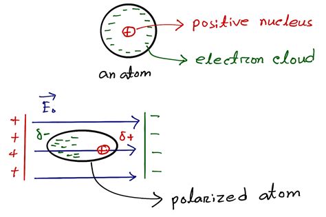 Electric Field Between Two Plates Open Physics Class