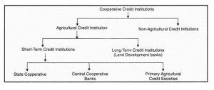 Top 10 Best Cooperative Banks in India 2022 - Just Credible