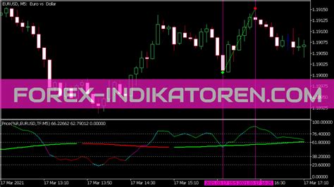 Price Percent Range Indicator Mq5 Mt5 Indicators Mq5 And Ex5