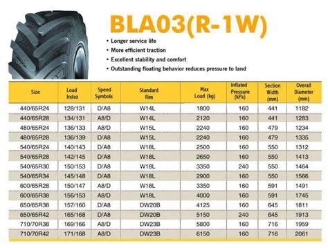 Tractor Tire Size Conversion Hot Sex Picture