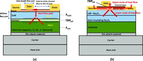 A A Typical Gan High Electron Mobility Transistor Hemt Structure