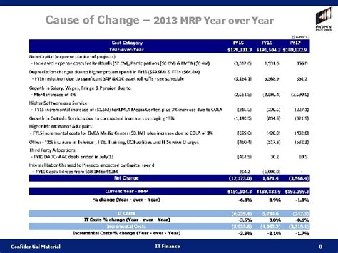 Sony Pictures Entertainment Information Technology Fiscal Year 2014