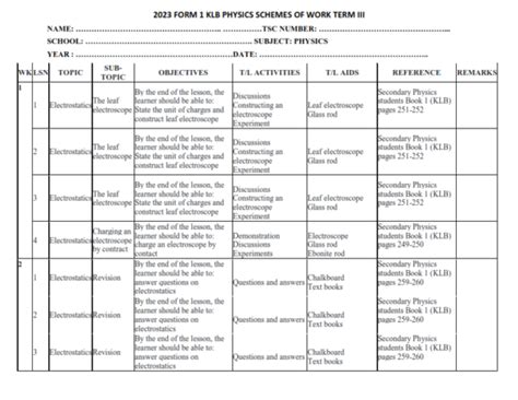 2023 FORM 1 KLB PHYSICS SCHEMES OF WORK TERM 3 EasyLibrary