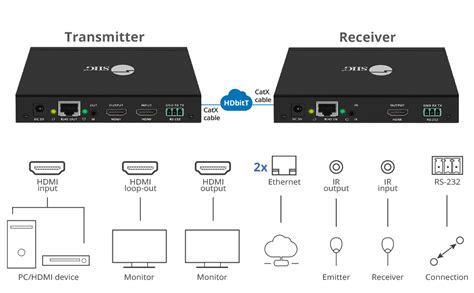 Amazon SIIG 1080p HDMI Extender Balun Over IP Ethernet 394ft