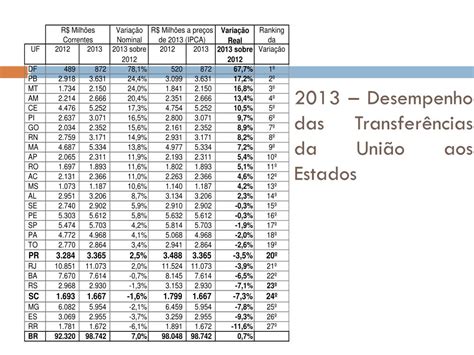 PPT PACTO FEDERATIVO IMPLEMENTAÇÃO IMEDIATA PowerPoint Presentation