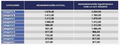 Docentes Reciben Nuevos Sueldos Según Escalafón Salarial