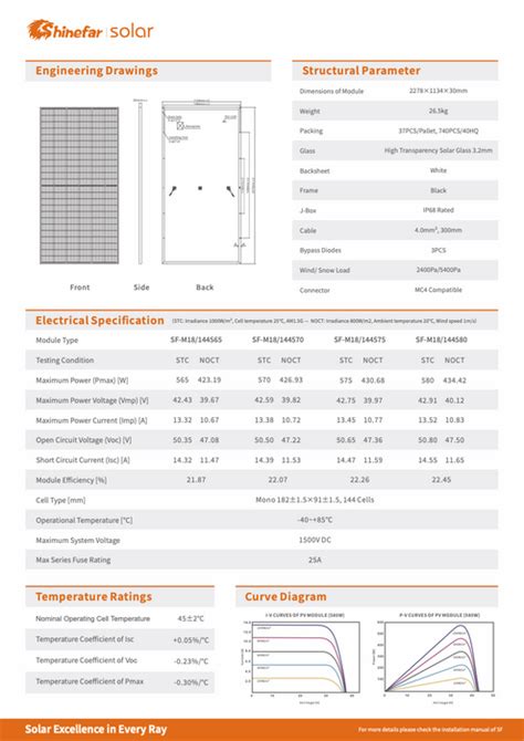 Solar Panel Shinefar Solar Shinefar Solar Solarmodul N Type Topcon