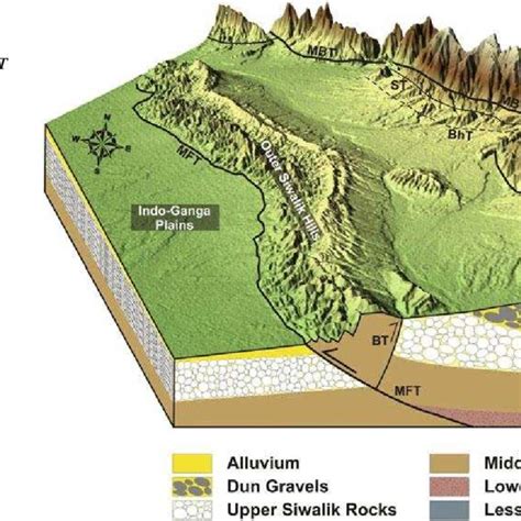 Pdf Duns Intermontane Basins In The Himalayan Frontal Zone