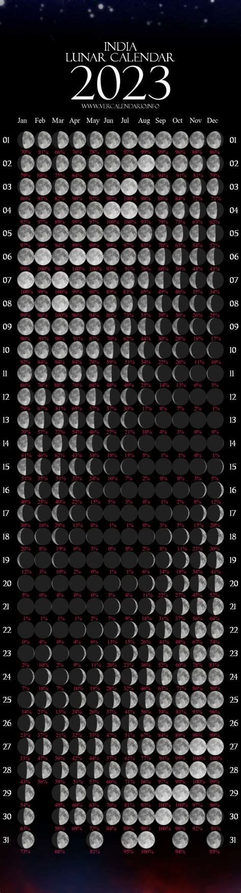 Free Printable Lunar Calendar 2023