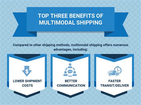 Multimodal Transport What Is Multimodal Shipping