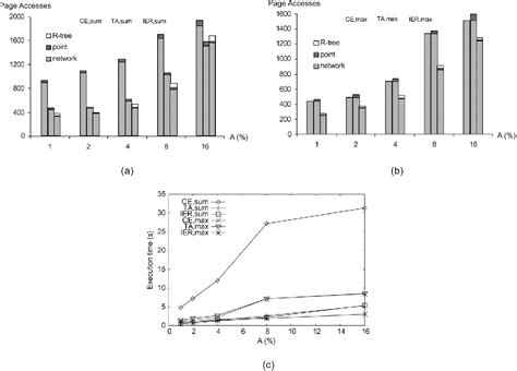 Figure From Aggregate Nearest Neighbor Queries In Road Networks