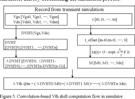 Figure 5 From Convolution Based Vth Shift Prediction And The New 9T2C