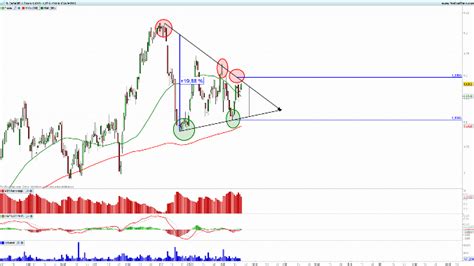 Banco Sabadell Potencial continuación alcista del 19 Estrategias de