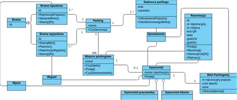 Klas Visual Paradigm User Contributed Diagrams Designs