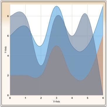 Wpf Polygon Series Ternary Chart Fast Native Chart Controls For Wpf