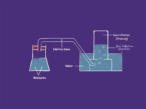 Limiting Reactants Lab Dataclassroom