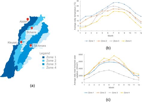 Climate zones in Lebanon (a), average daily temperature per month (b)... | Download Scientific ...