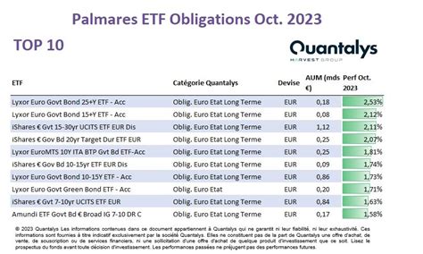 Les Fonds Etf En Europe Octobre