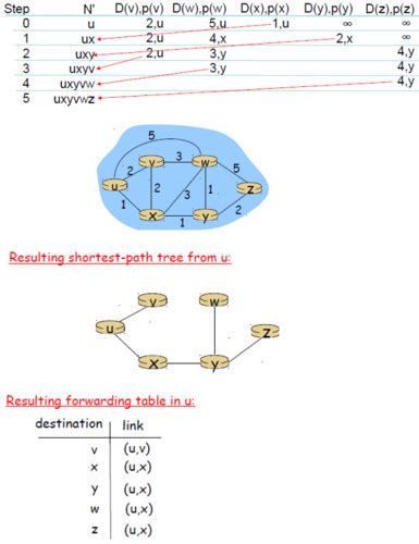 Exam Review Control Plane Flashcards Quizlet