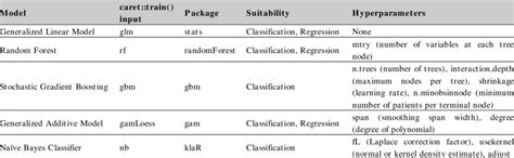 overview    models   employed  scientific