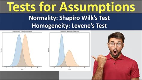 Shaprio Wilk Test Levene Test Graphical Inspection Statistical