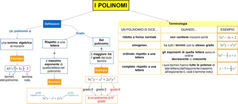 I Polinomi Dsa Study Maps