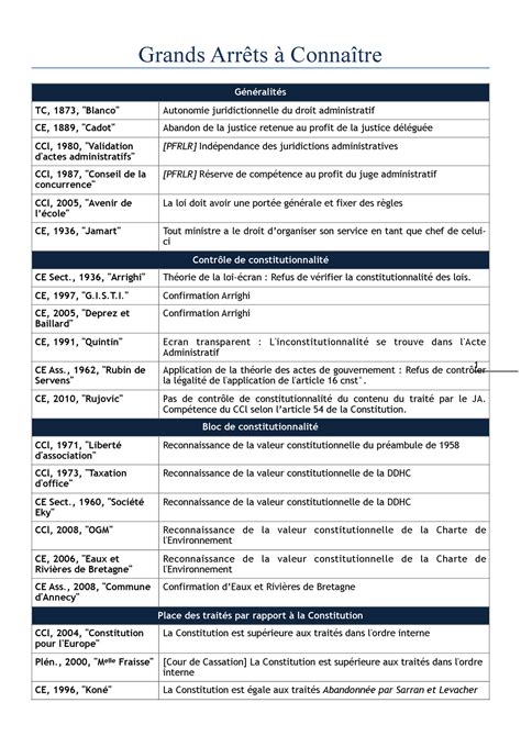 Arrêts Tous les arrêts de droit administratif 1 Grands Arrêts à