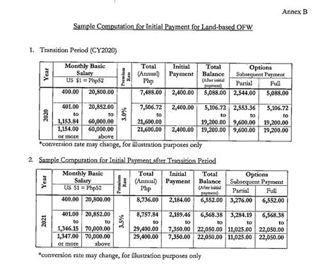 2018 PhilHealth Contribution Table