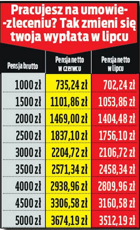 Polski Ad Obni Ka Pit Ile Pracodawca Powinien Wyp Aci W Lipcu