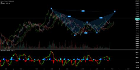 Harmonic Pattern Target 52000 For BINANCE BTCUSDT By Pooriakhaleghii