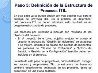 Itil Ppt