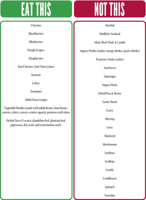 Printable Low Purine Foods Chart