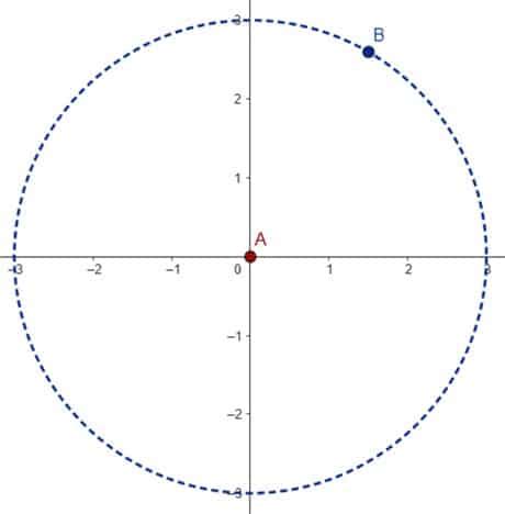 Lesson Explainer Loci In The Complex Plane Using The 55 OFF